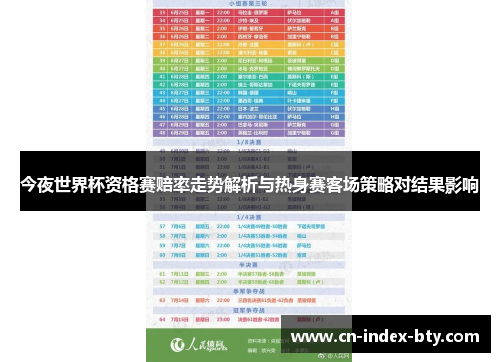 今夜世界杯资格赛赔率走势解析与热身赛客场策略对结果影响 今夜世界杯资格赛赔率走势解析与热身赛客场策略对结果影响