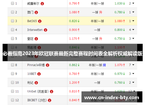 必看指南2023年欧冠联赛最新完整赛程时间表全解析权威解读版 必看指南2023年欧冠联赛最新完整赛程时间表全解析权威解读版