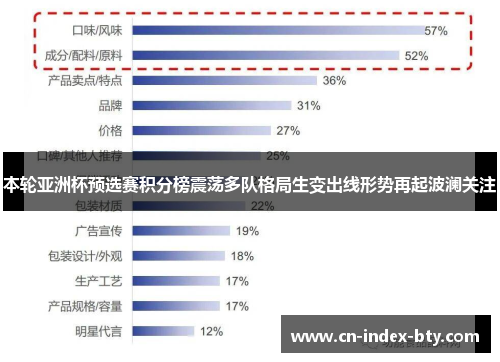 本轮亚洲杯预选赛积分榜震荡多队格局生变出线形势再起波澜关注