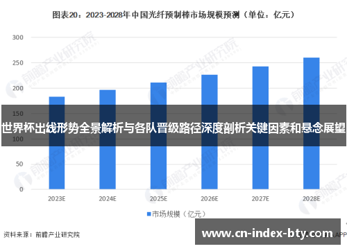 世界杯出线形势全景解析与各队晋级路径深度剖析关键因素和悬念展望 世界杯出线形势全景解析与各队晋级路径深度剖析关键因素和悬念展望