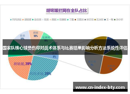 国家队核心球员伤停对战术体系与比赛结果影响分析方法系统性评估 国家队核心球员伤停对战术体系与比赛结果影响分析方法系统性评估