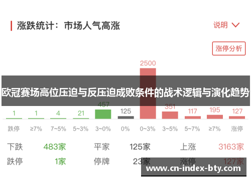 欧冠赛场高位压迫与反压迫成败条件的战术逻辑与演化趋势